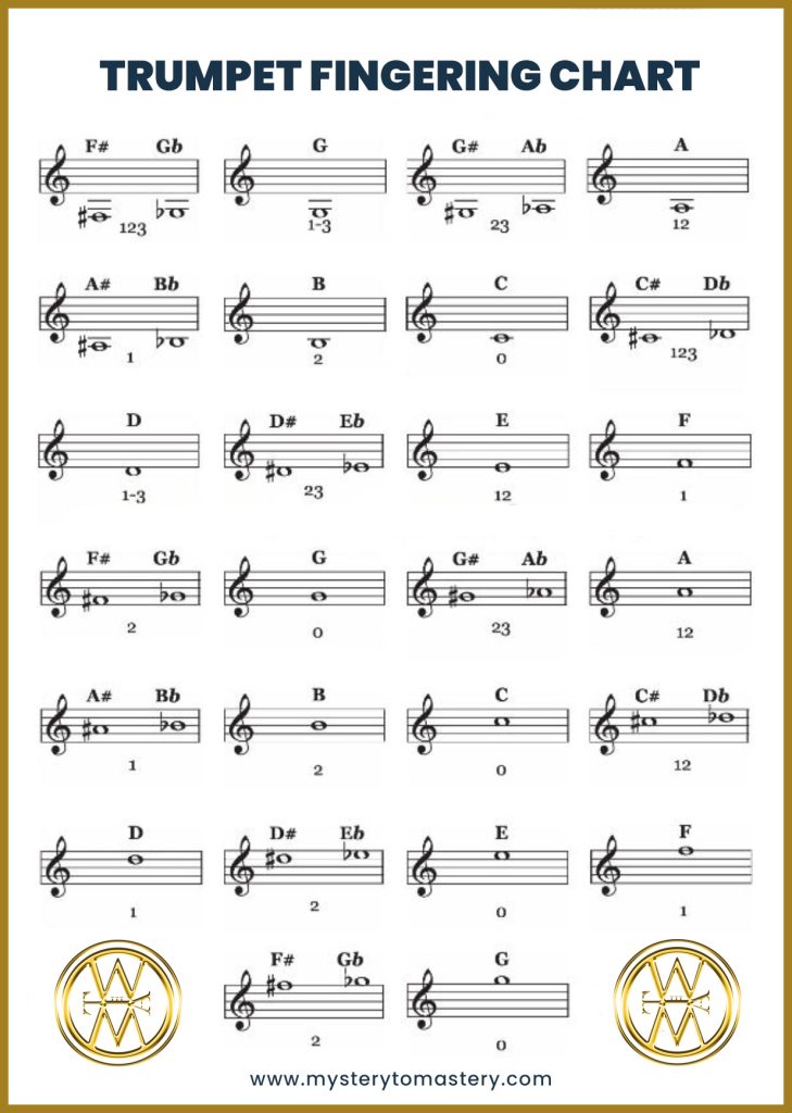 Trumpet Fingering Chart