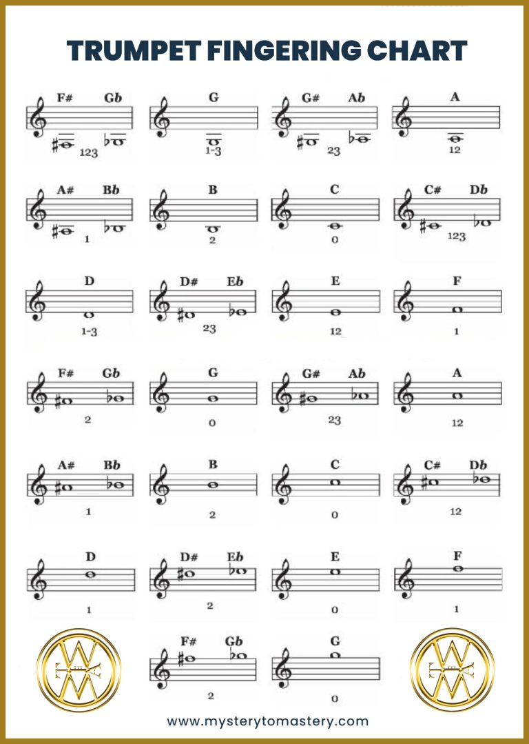 Trumpet Fingering Chart - All things trumpet valves! | WindWorks ...