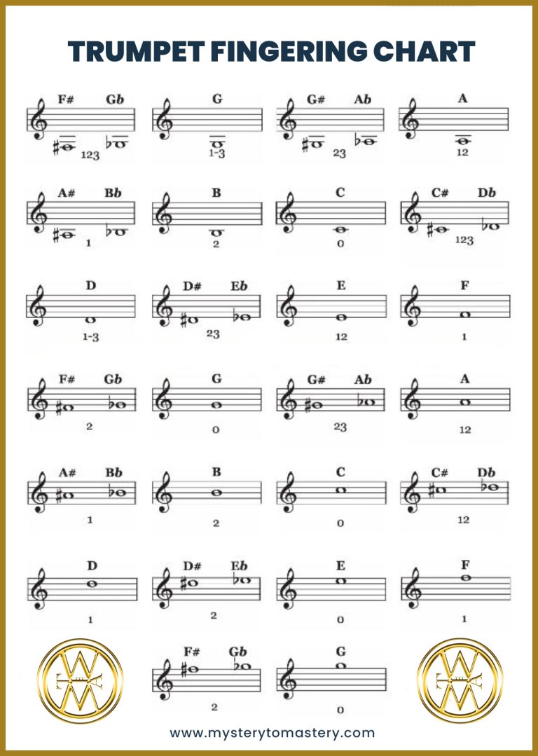 Trumpet Fingering Chart - All Things Trumpet Valves! | WindWorks ...