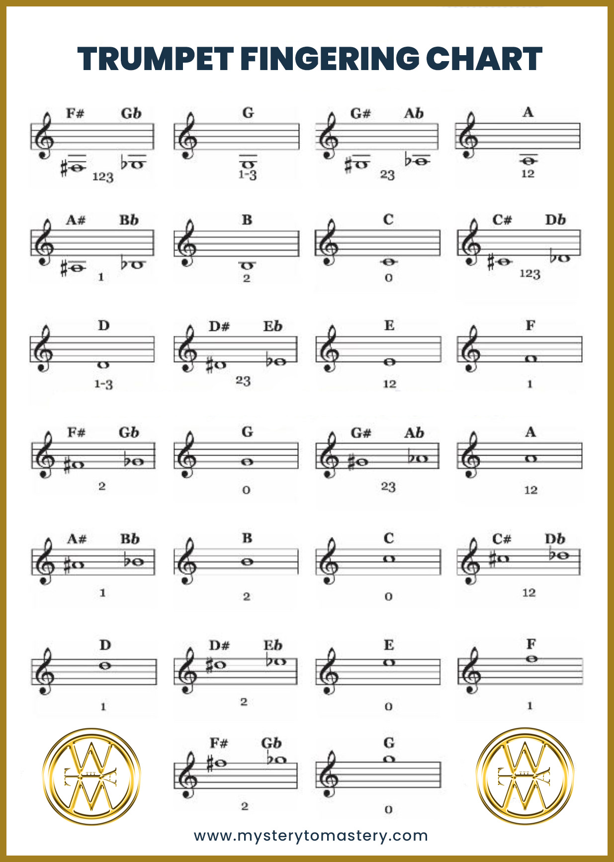 Trumpet Fingering Chart Trumpet fingering chart pdf templates sample