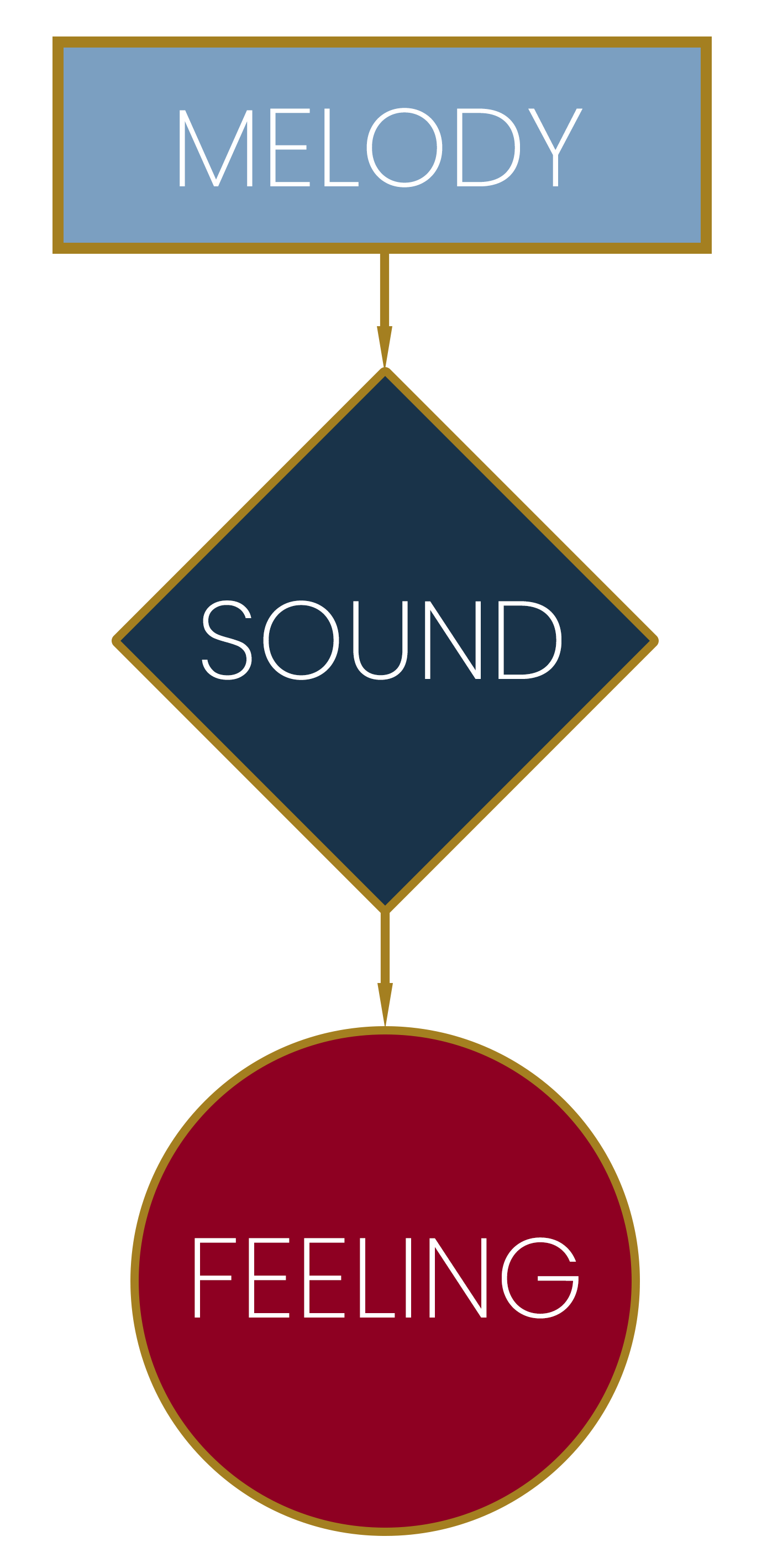 The WindWorks Education Platform - WindWorks Trumpet Academy by Mystery ...